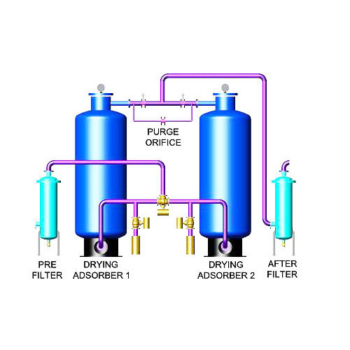 Heatless Air Dryer