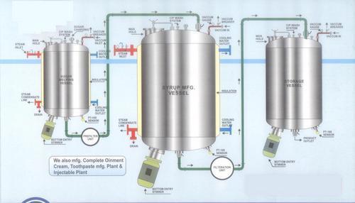 Liquid Syrup Manufacturing Plant