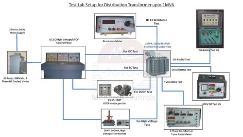 Transformer Testing Instruments Upto 1Mva 11kv 433v