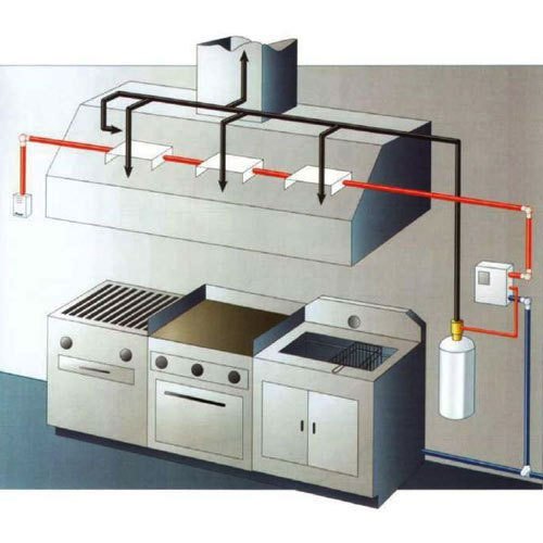 Kitchen Wet Chemical System