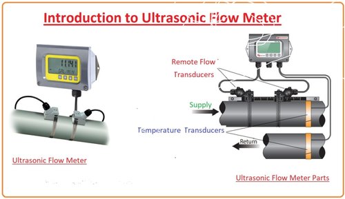 Ultrasonic Flow Meter