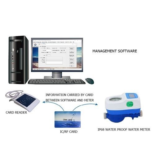 Prepaid Water Metering System