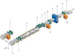 Hot-Dip Galvanizing Lines