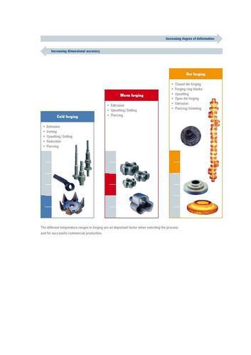 Forging Technology