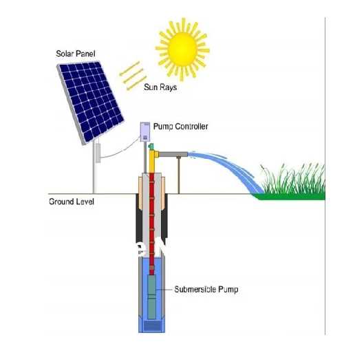 Solar Water Pumping System