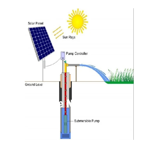 Solar Submersible Pumps