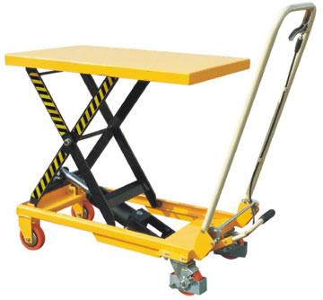 Lift Tables 