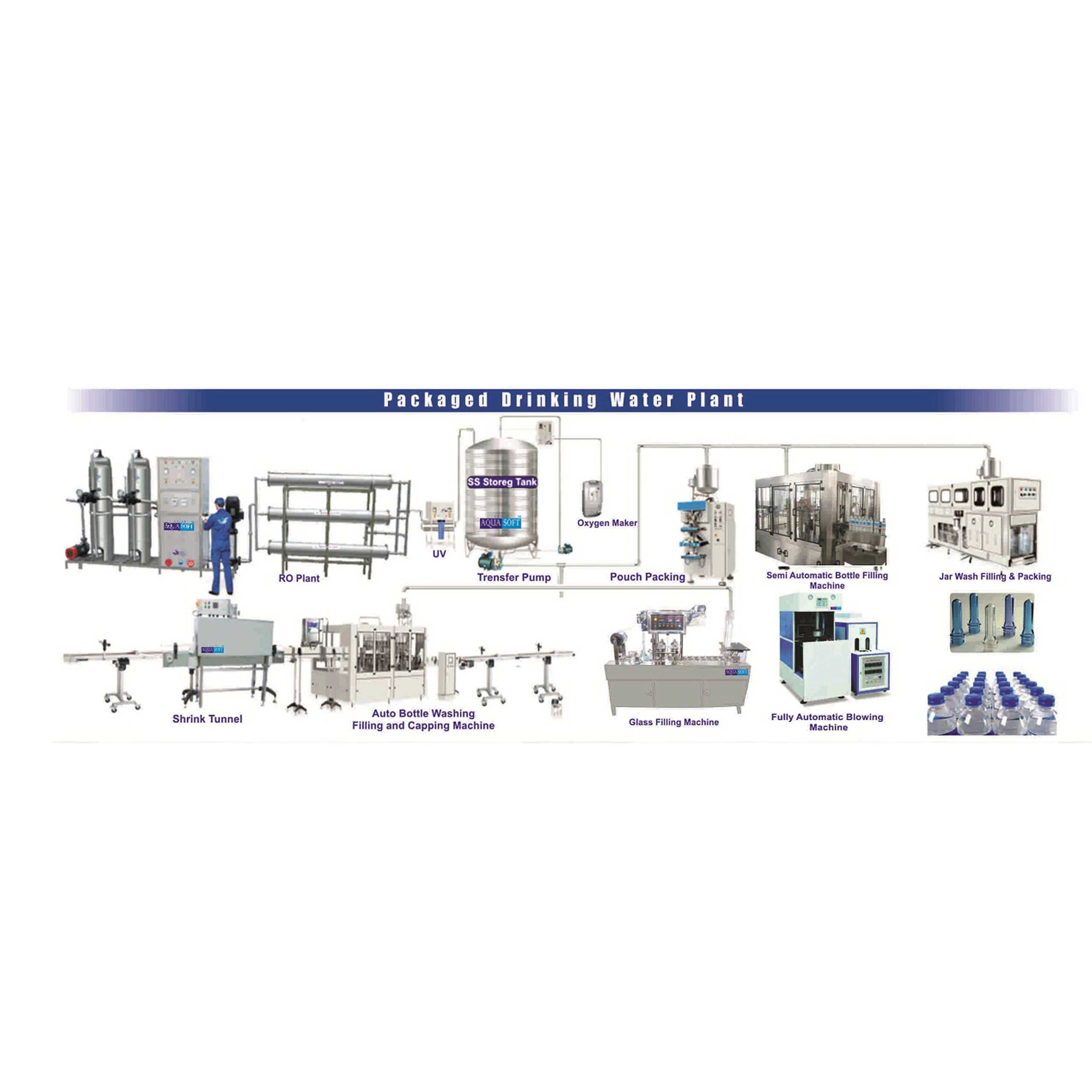 Mineral Water Plant and Water Botteling Plant