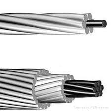 ACSR Wires
