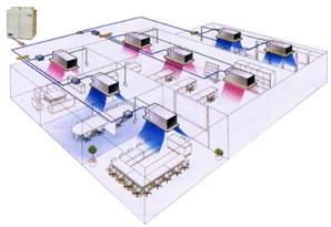  VRV And VRF System