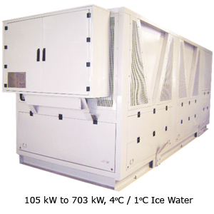 Batching Chillers