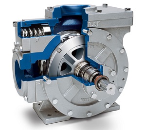 Vane Pumps