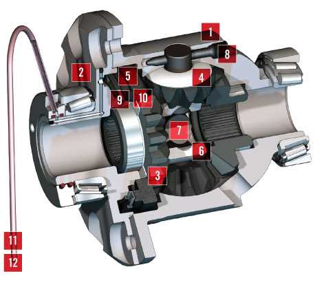 Agricultural & Industrial Equipments 