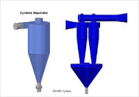 multi cyclone filter bag