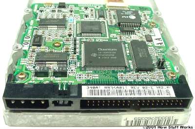 Controller Hardware