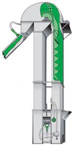 bucket elevators